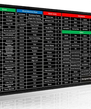 Abu Turab Shortcut Formula Non‑Slip Office Keyboard Mat – large anti‑slip keyboard pad with printed Word Excel PowerPoint shortcuts, eco‑friendly rubber‑fabric material