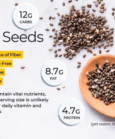 Premium Organic Chia Seeds – High Fiber Omega‑3 Superfood – 100% Natural Gluten‑Free Seeds in Pakistan
