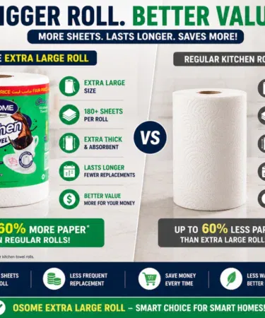 Premium kitchen towel roll, strong, highly absorbent, multi-purpose cleaning tissue, soft, durable, single roll, sold in Pakistan